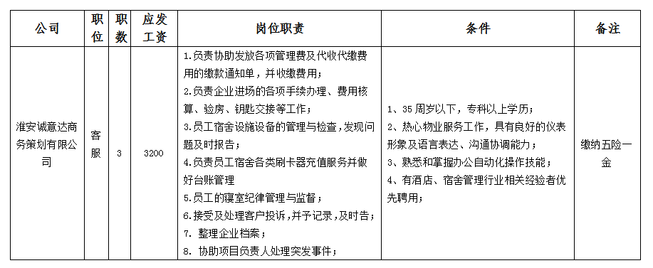 诚意达招聘.png 诚意达招聘.png
