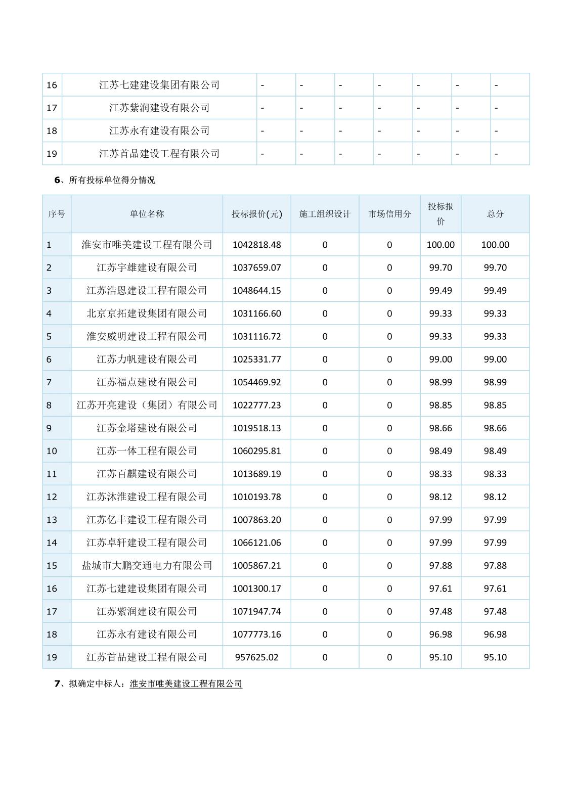 坡道雨蓬江苏省工程建设项目评标结果公示(1)_3.jpg