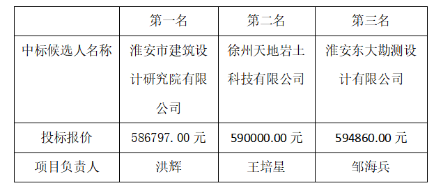 QQ图片20230404161022.png QQ图片20230404161022.png