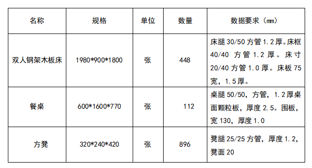 QQ图片20230423142530.png QQ图片20230423142530.png